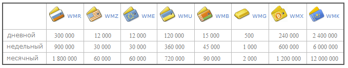 nachalnii limits ΠΠ°ΠΊ ΠΏΠΎΠ²ΡΡΠΈΡΡ Π»ΠΈΠΌΠΈΡΡ Π² Π²Π΅Π±ΠΌΠ°Π½ΠΈ
