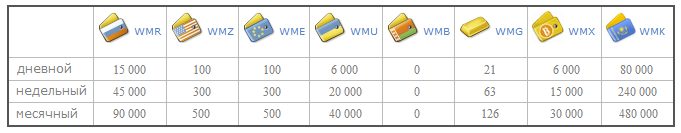 psevdonim limits ΠΠ°ΠΊ ΠΏΠΎΠ²ΡΡΠΈΡΡ Π»ΠΈΠΌΠΈΡΡ Π² Π²Π΅Π±ΠΌΠ°Π½ΠΈ
